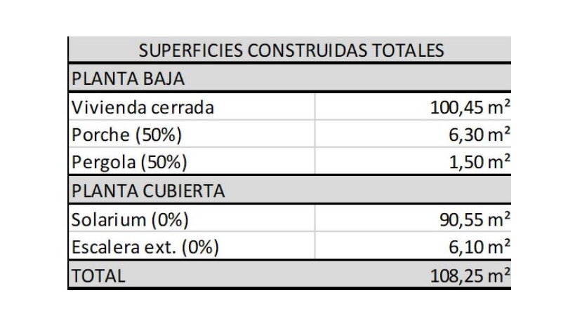 Nueva construcción  - villa · Torrevieja · Los montesinos